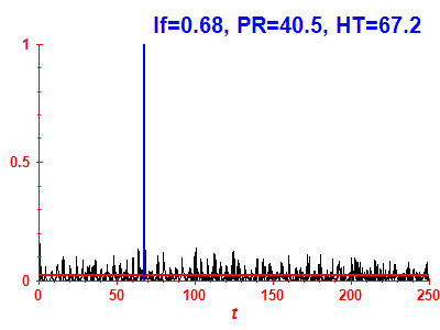 Survival probability